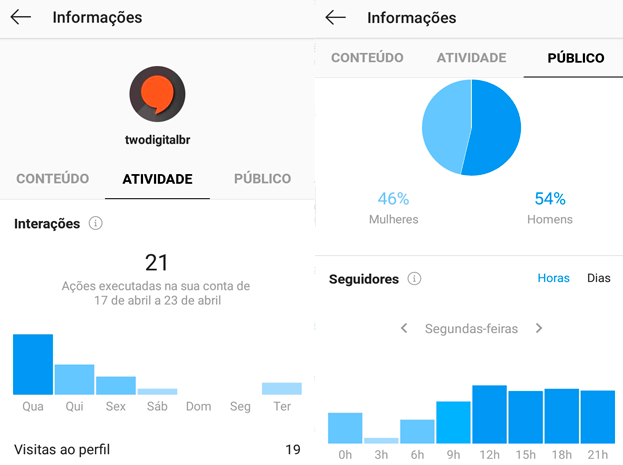 Relatório Instagram - TWO Digital